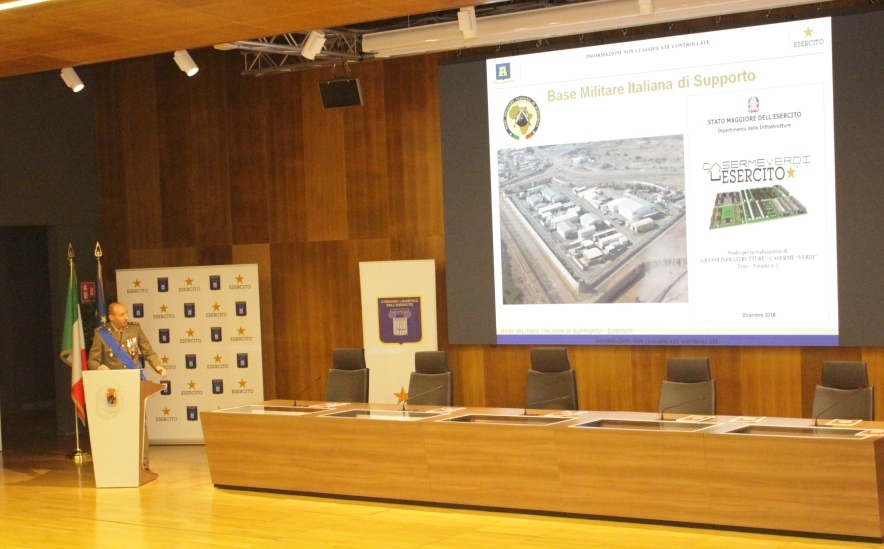 momento dell'attività